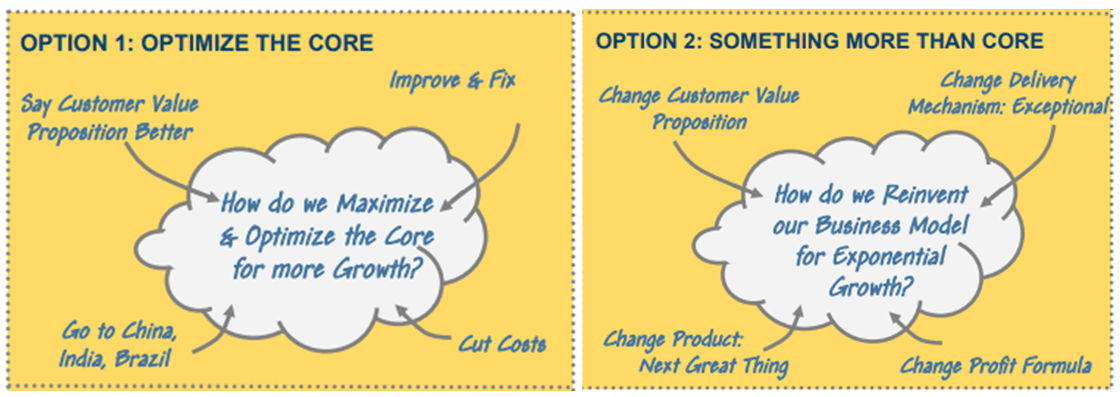 how to create a strategy of preeminence