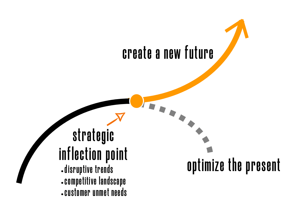 branding at a strategic inflection point